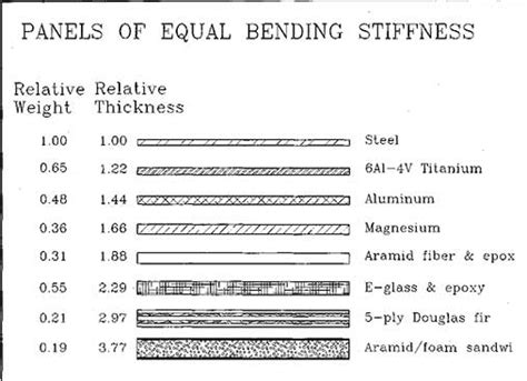 typical auto frame steel thickness